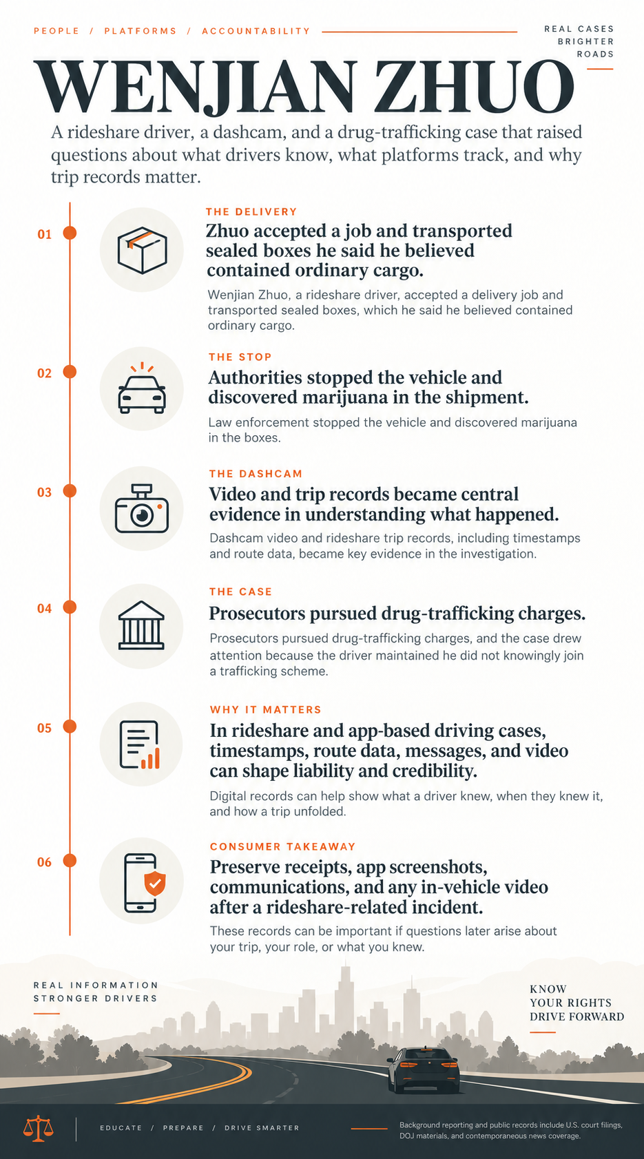 Timeline explaining the Wenjian Zhuo dashcam case and why trip records matter